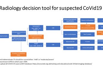 COVID-19 Radiology Decision Support